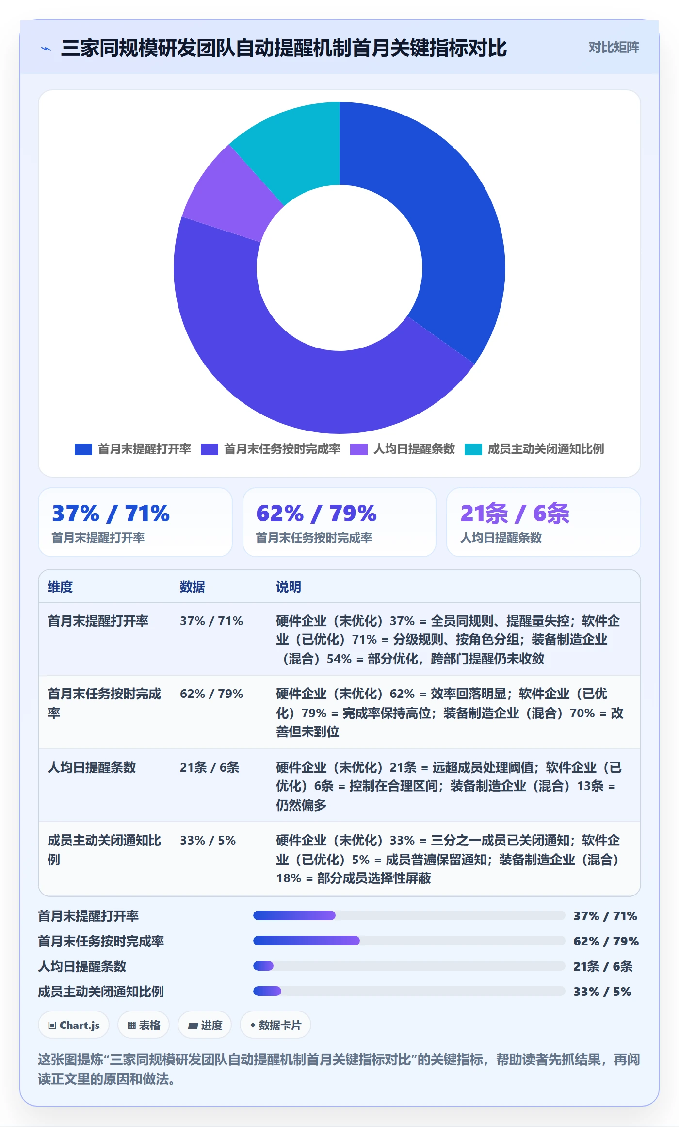 自动提醒实操方法：实施团队提升任务提醒效率的风险控制方法与模板
