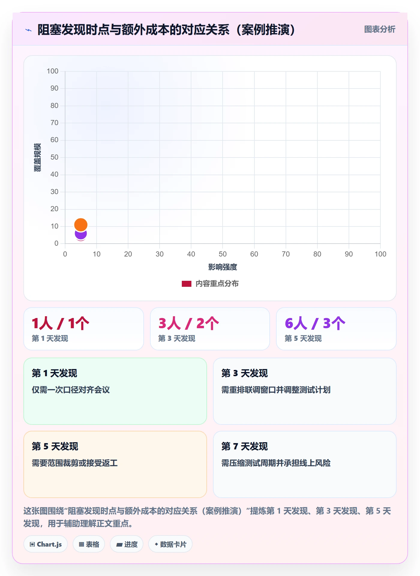 进度跟踪进度日志全流程：产品经理风险控制与一文讲清