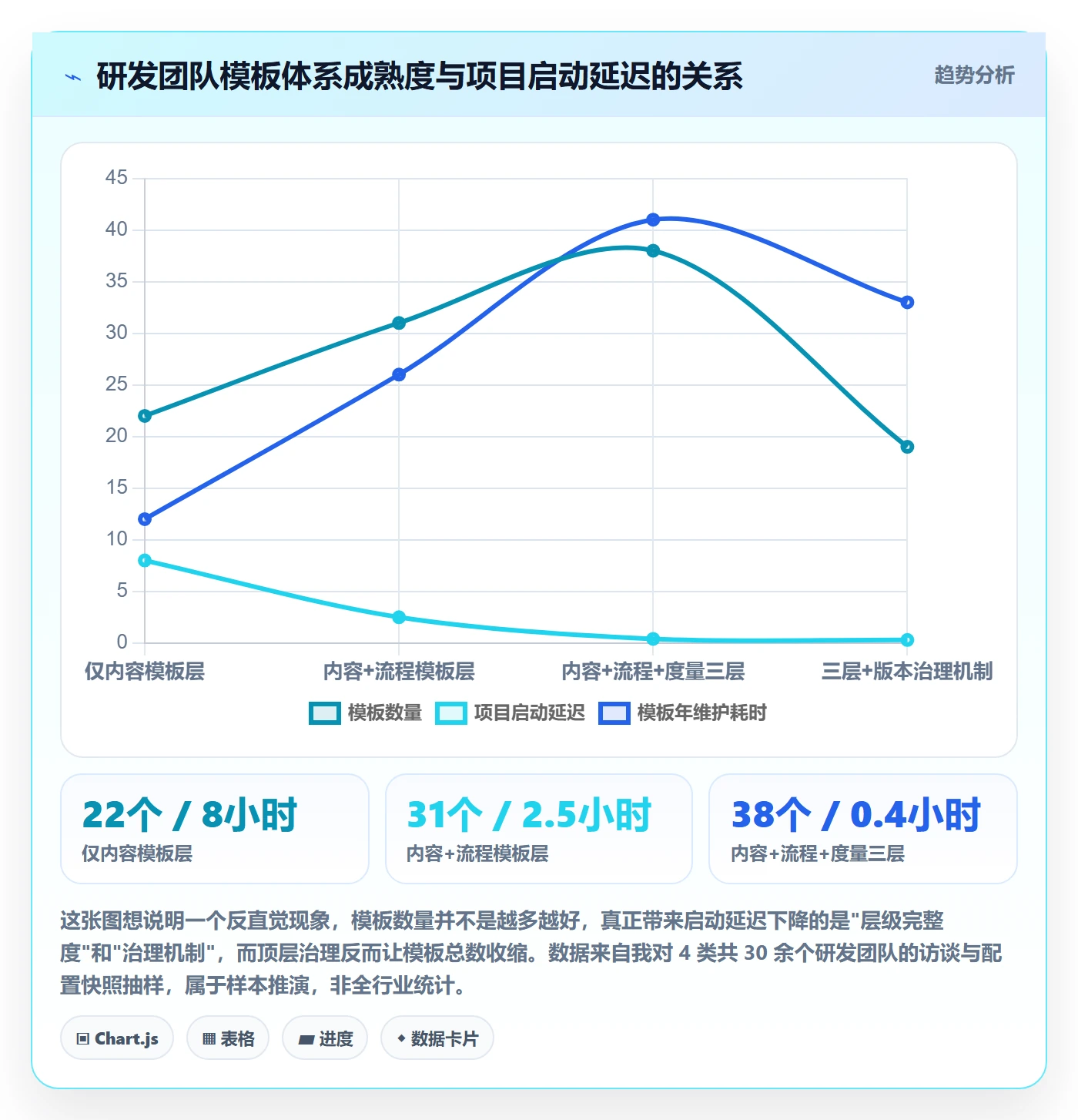 项目模板如何做好模板复用？研发团队制度设计与操作步骤
