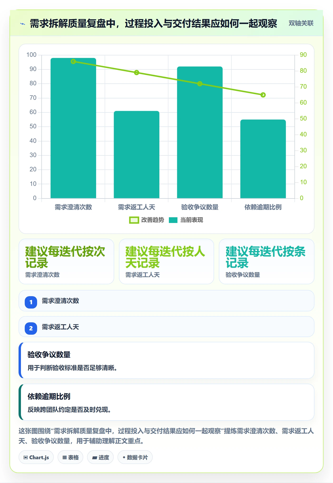 需求管理需求拆解教程：研发团队最佳实践，避坑指南