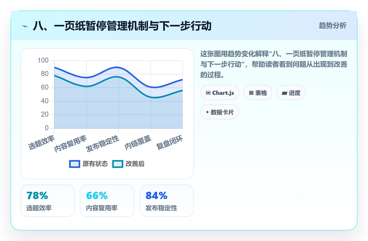 八、一页纸暂停管理机制与下一步行动