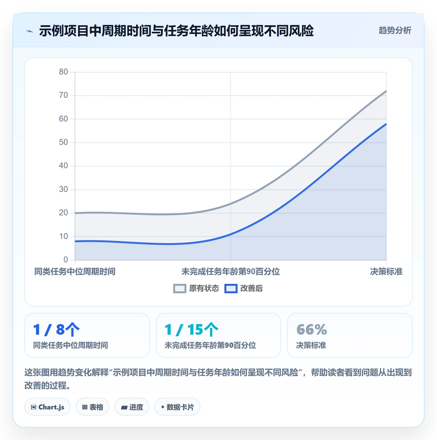 自定义状态流程与规范：项目经理看板流程优化关键指标