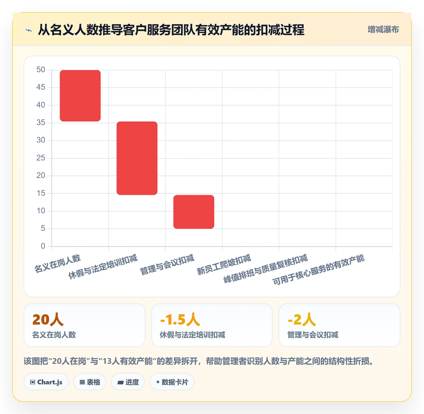 人力资源计划如何做好人力规划？跨部门团队入门指南与操作步骤