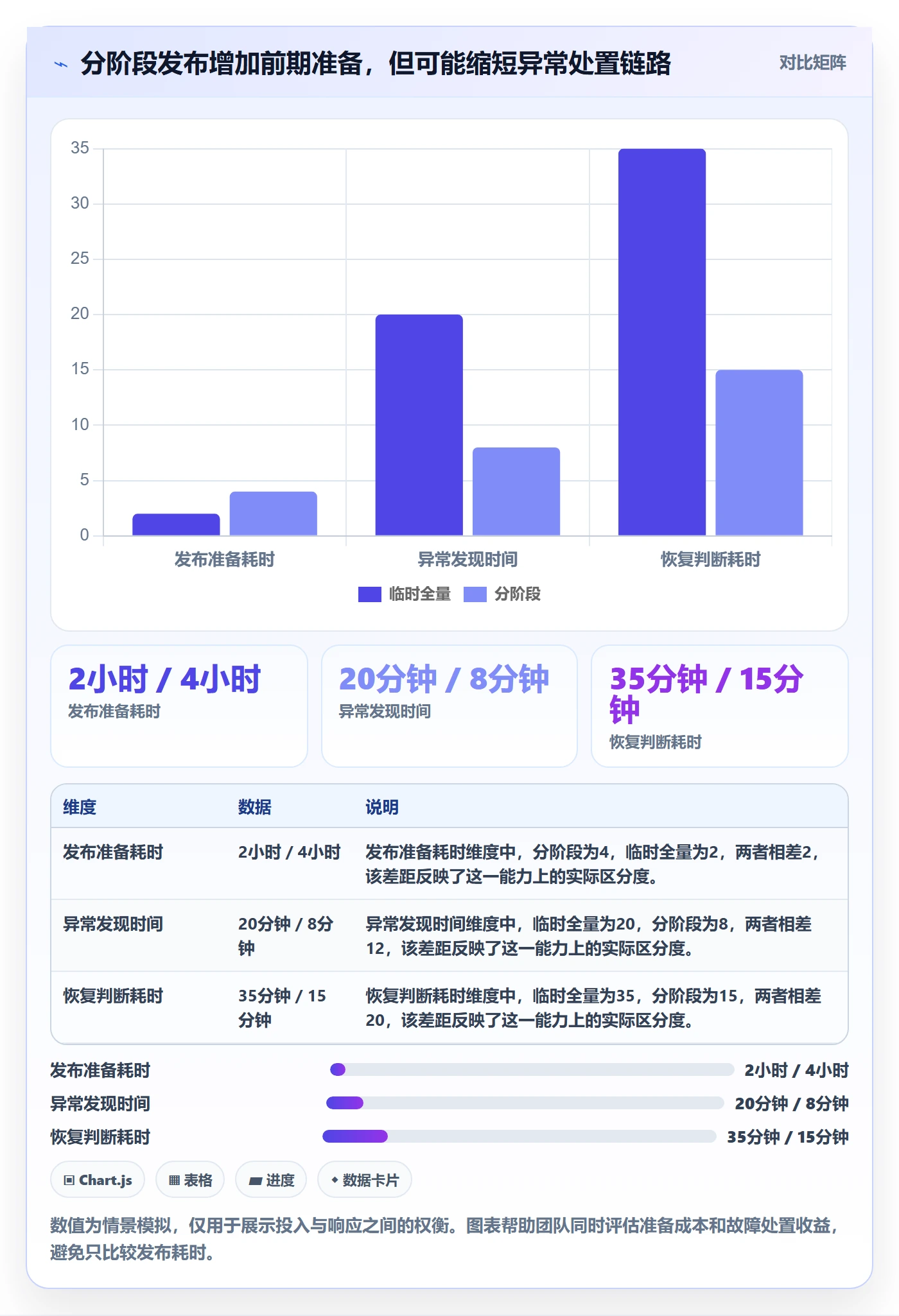 发布管理发布全流程:研发团队风险控制与一文讲清