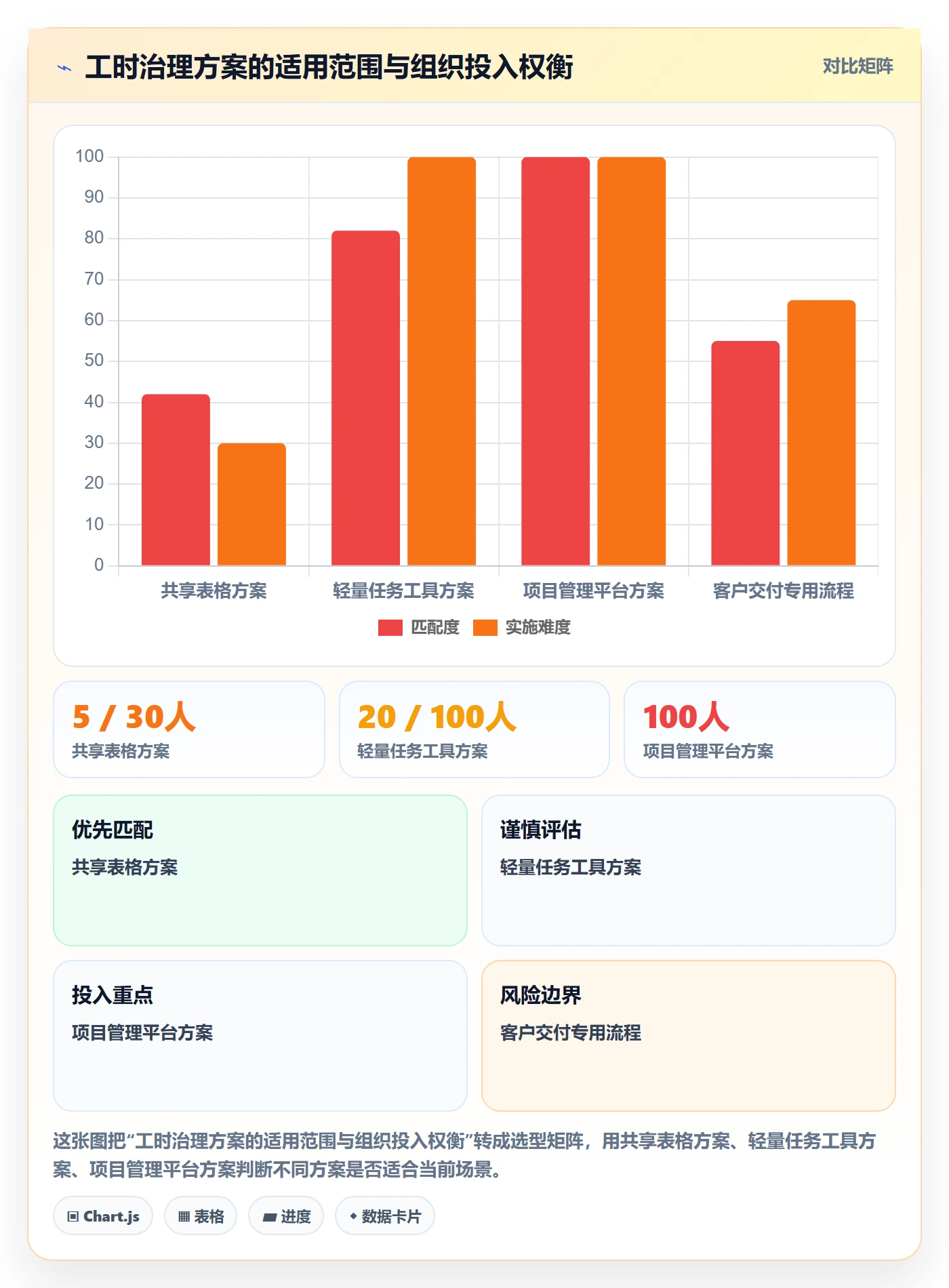 工时表如何做好项目工时？产品经理落地方案与操作步骤
