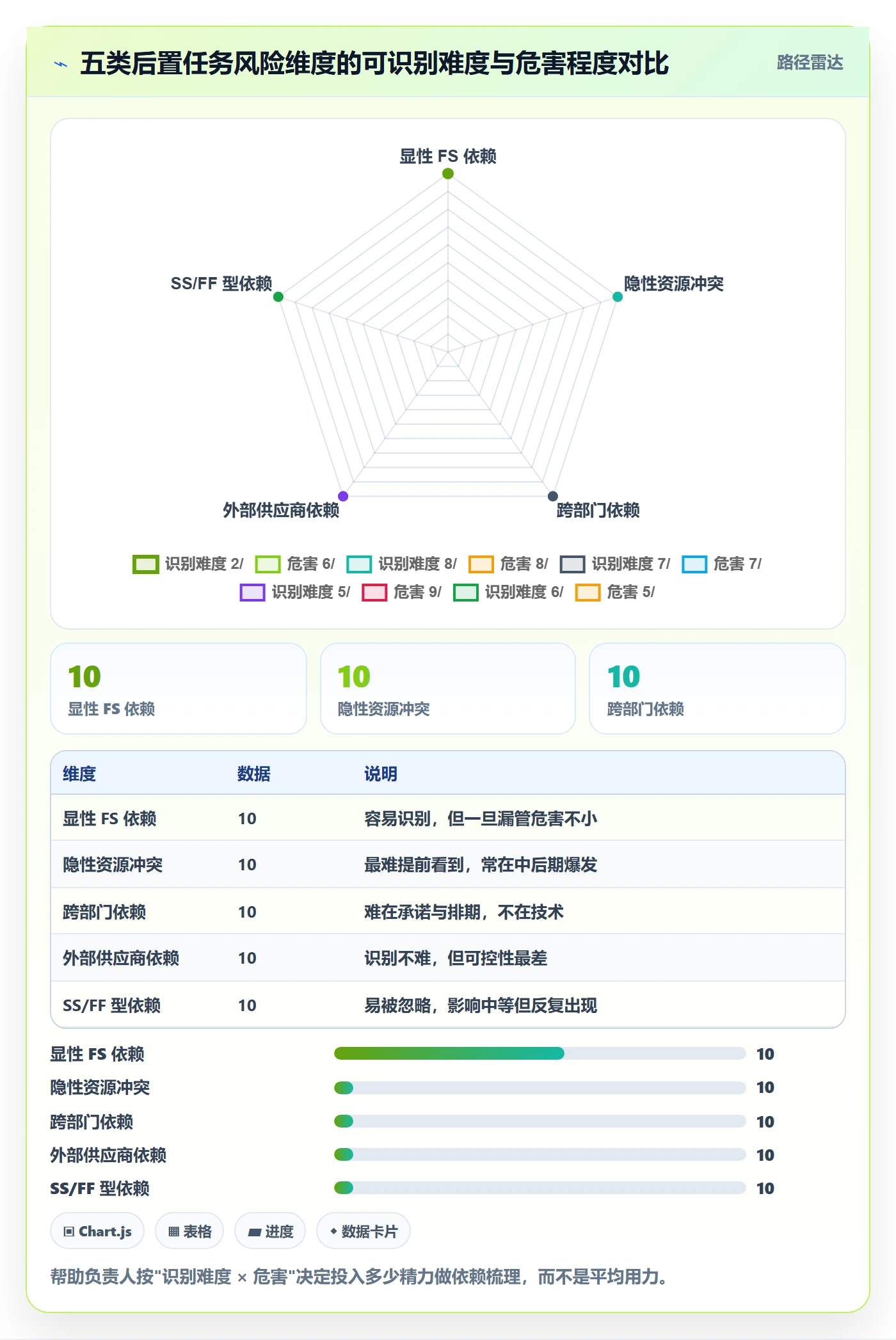 后置任务怎么做?项目负责人实操方法:任务依赖从0到1