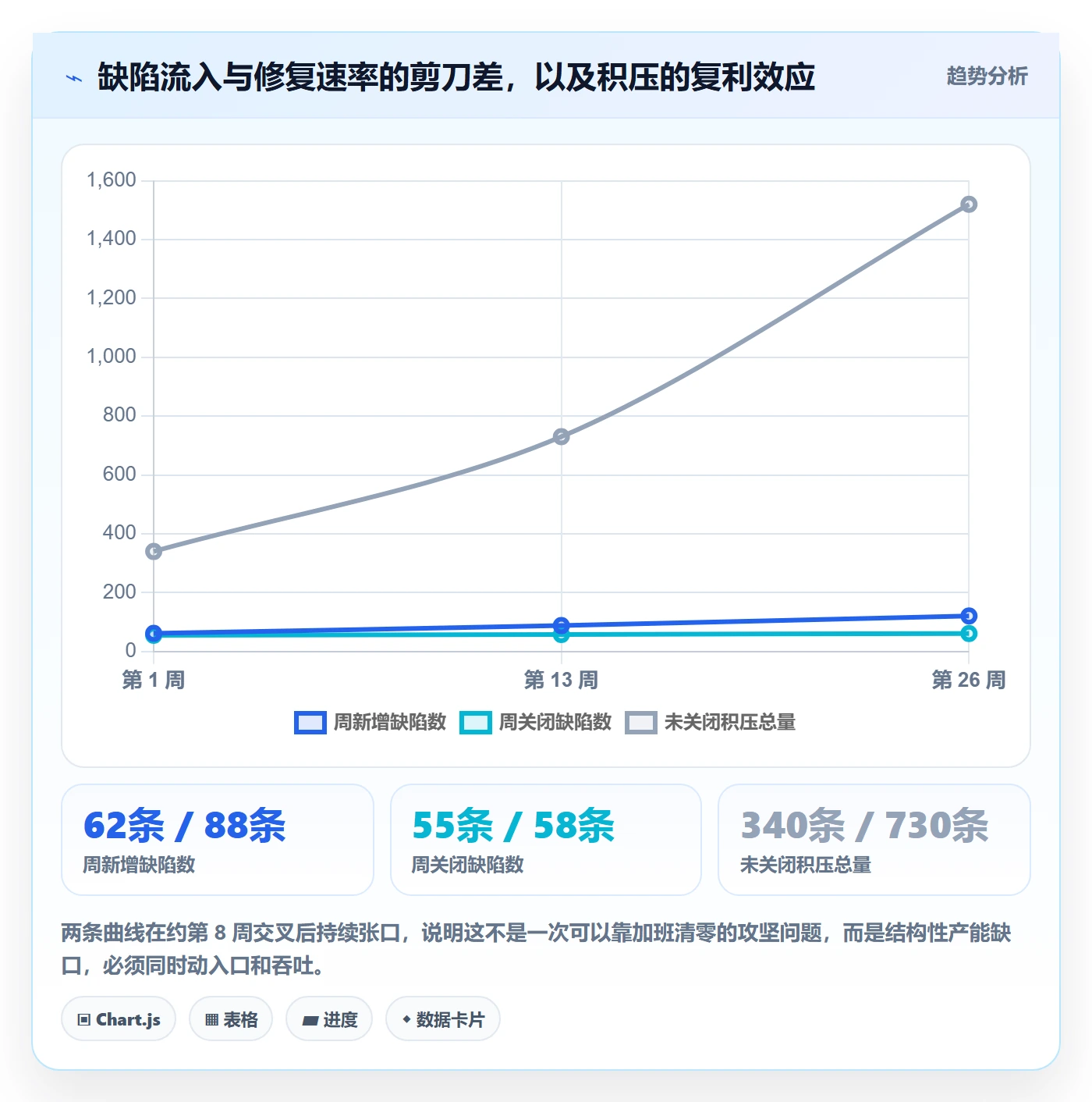 Bug / 缺陷如何做好优先级?企业管理者流程优化与操作步骤