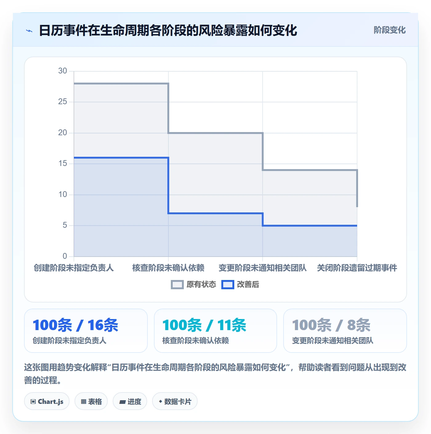 月视图流程与规范:跨部门团队日历视图风险控制关键指标