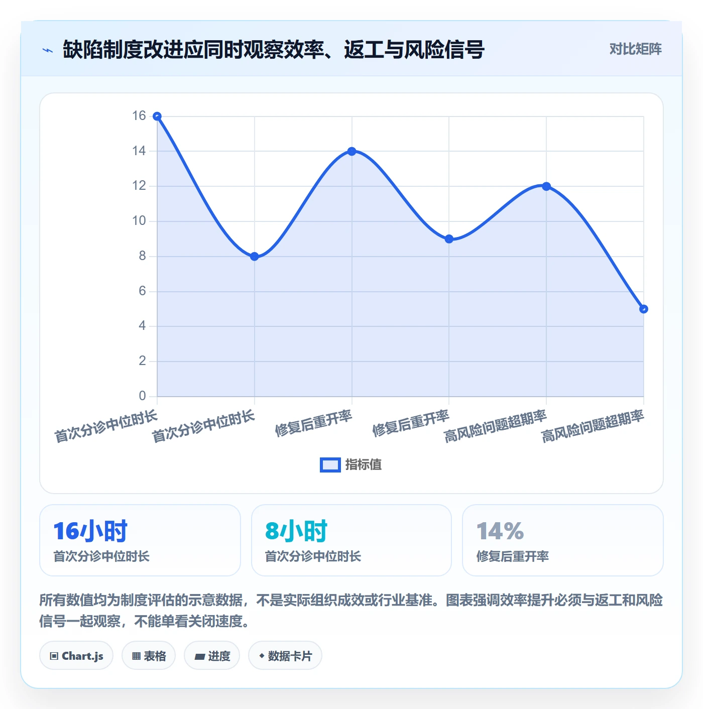 Bug / 缺陷如何做好缺陷?产品经理制度设计与操作步骤