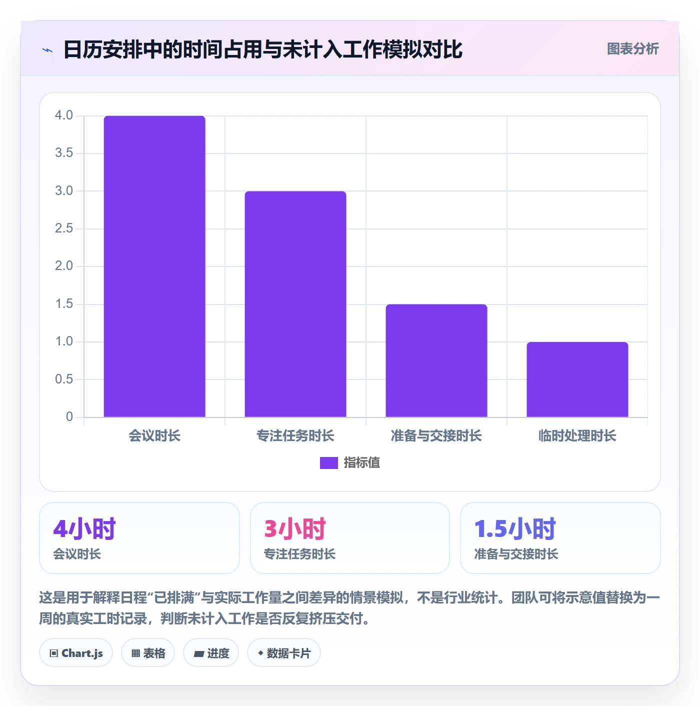 日视图实操方法:项目成员提升日历视图效率的风险控制方法与模板