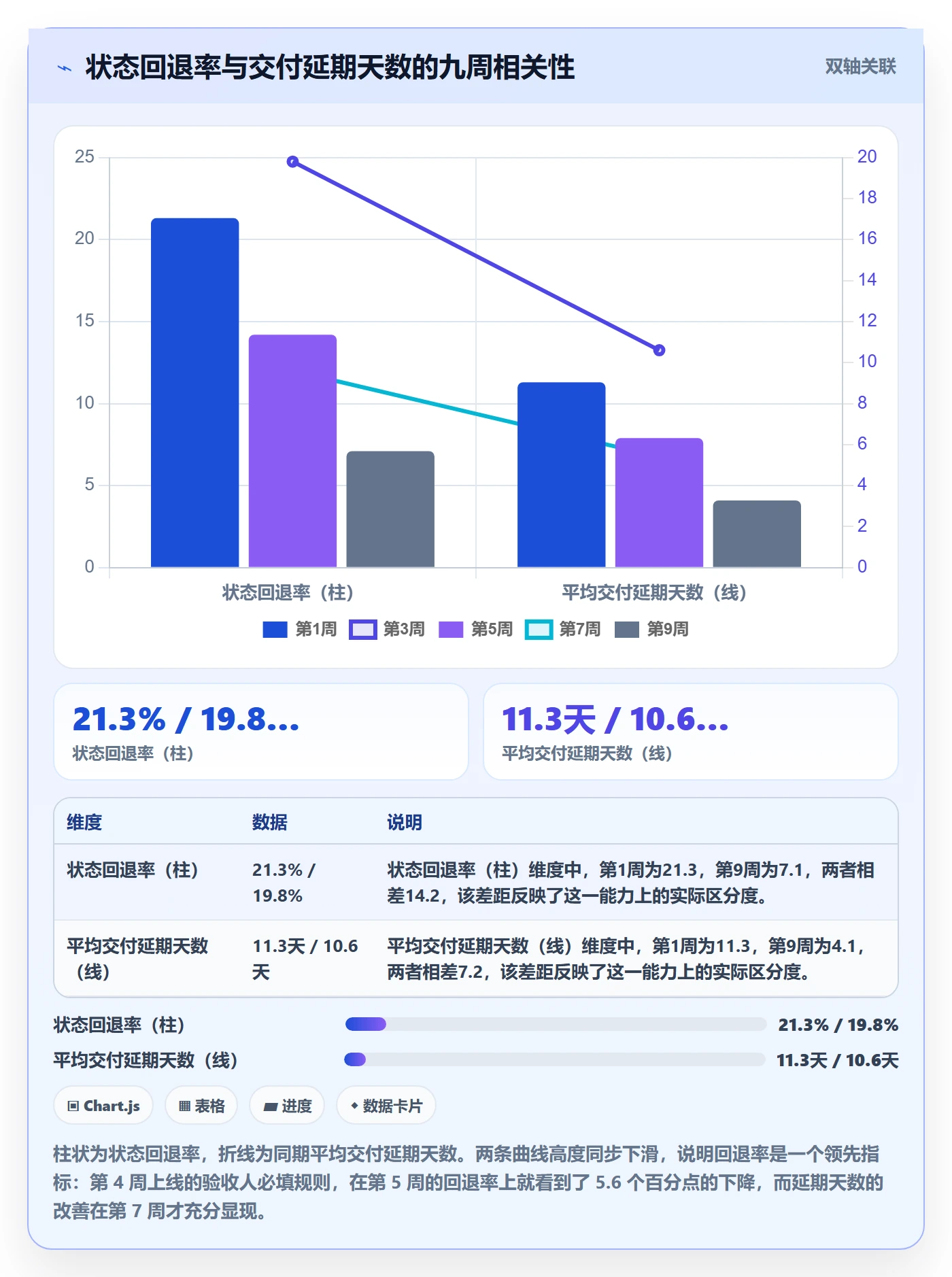 完成度流程与规范:项目负责人任务属性协同管理关键指标