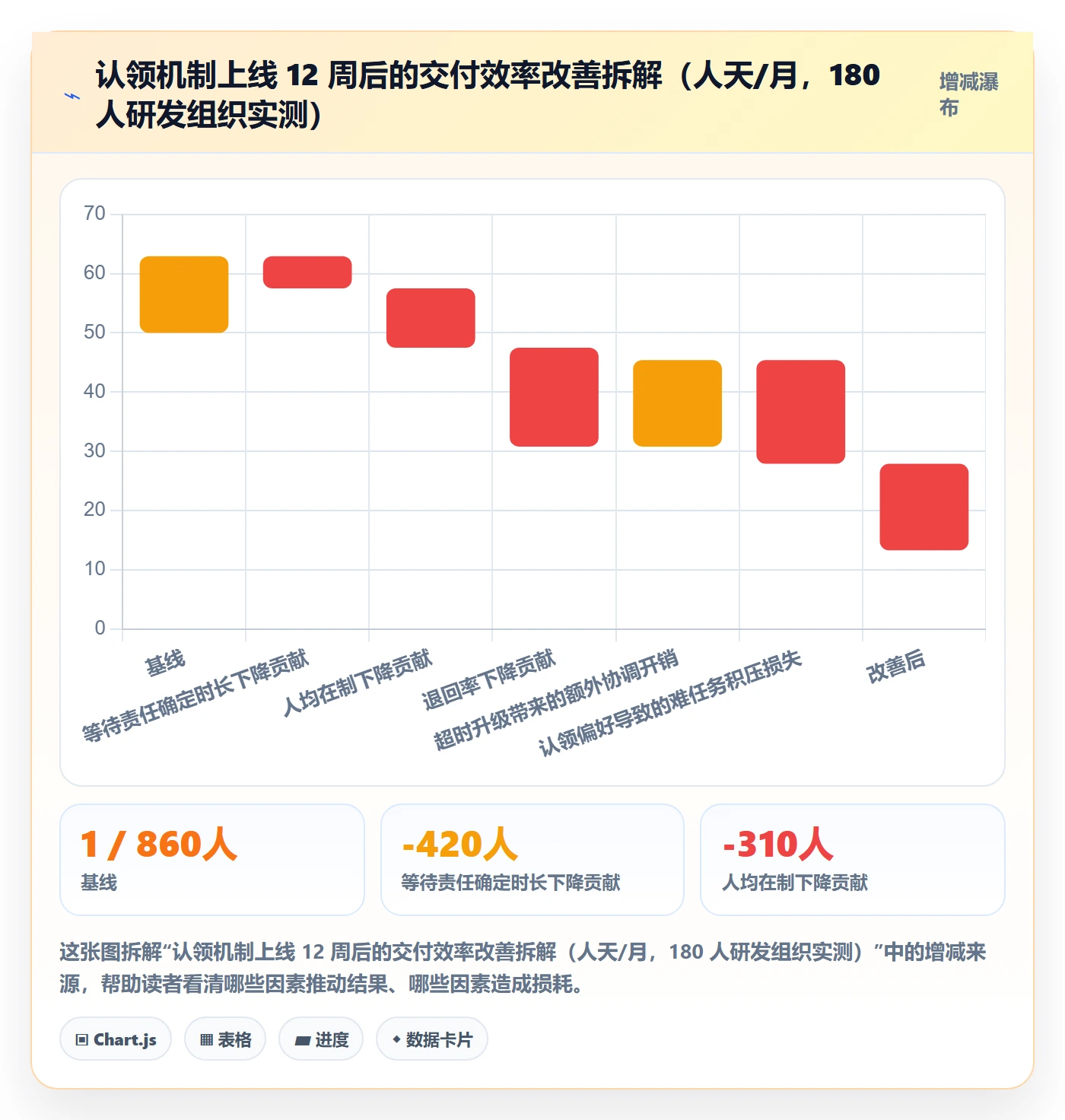 认领怎么做?产品经理最佳实践:任务分派从0到1