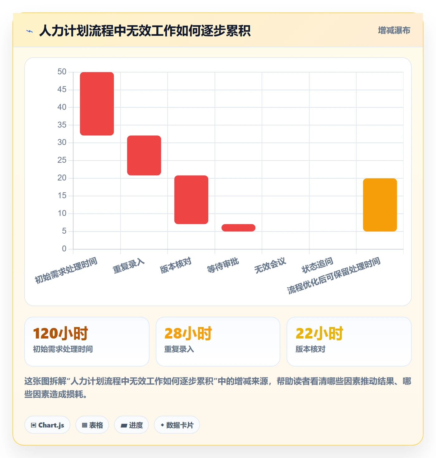 人力资源计划工作量全流程：PMO流程优化与一文讲清