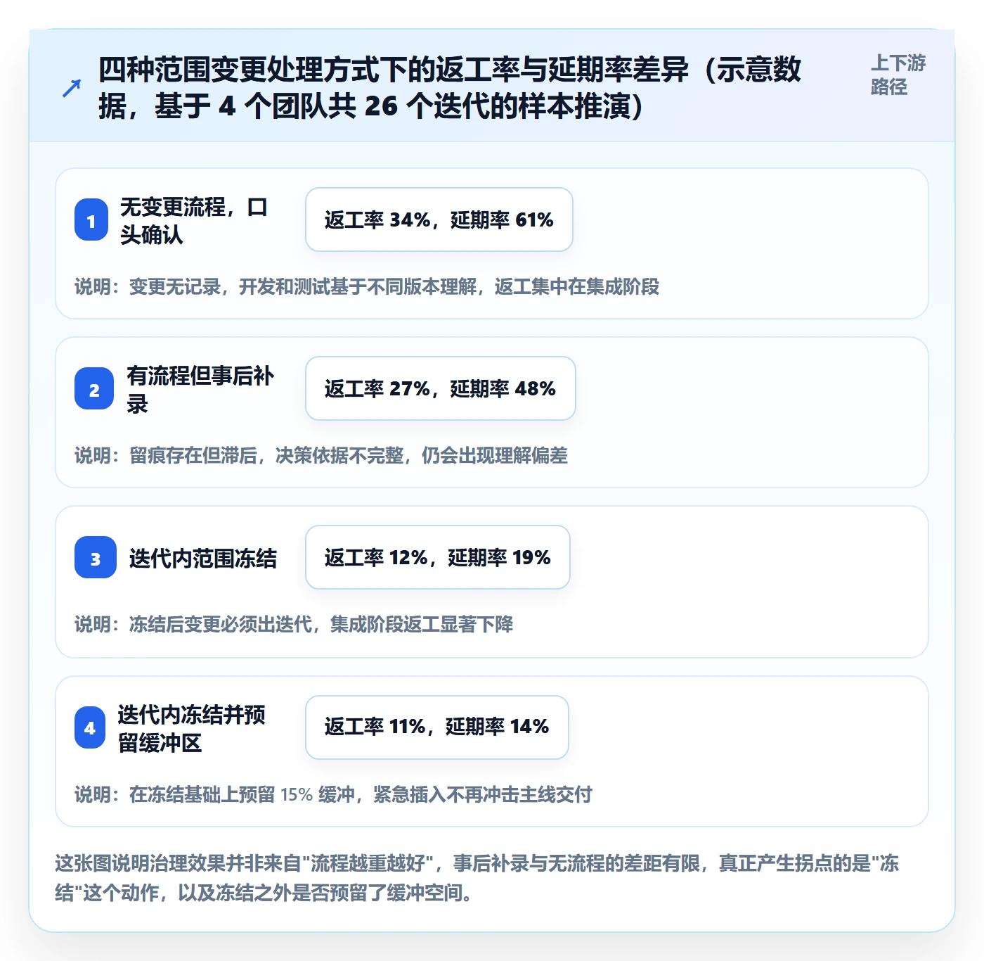 项目范围范围边界教程:研发团队流程优化,避坑指南