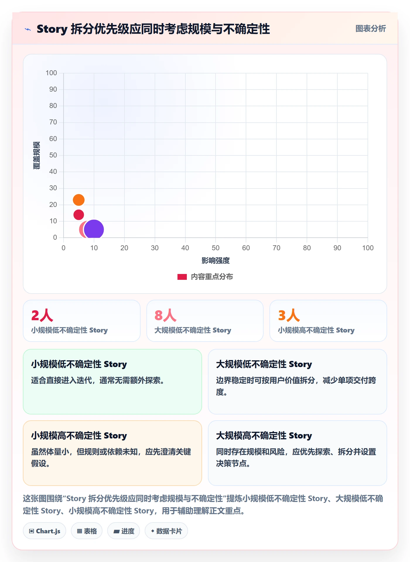 Story落地方案:项目负责人开展敏捷项目的效率提升案例解析