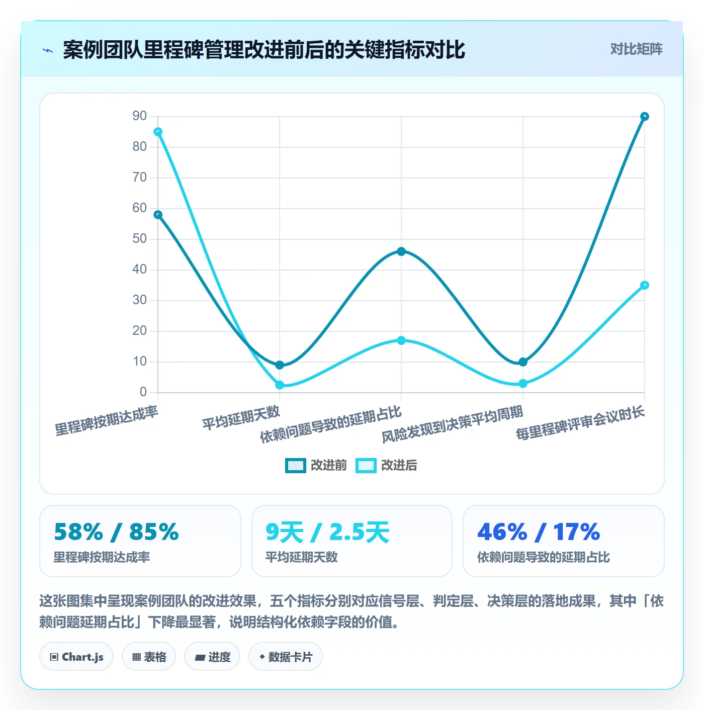 里程碑计划实操方法:研发团队提升里程碑效率的风险控制方法与模板