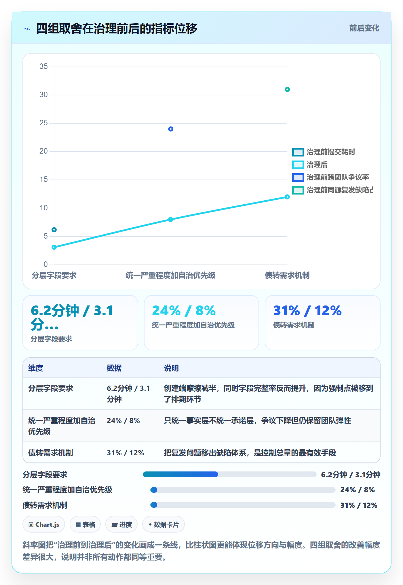 优先级落地方案:跨部门团队开展Bug / 缺陷的协同管理案例解析