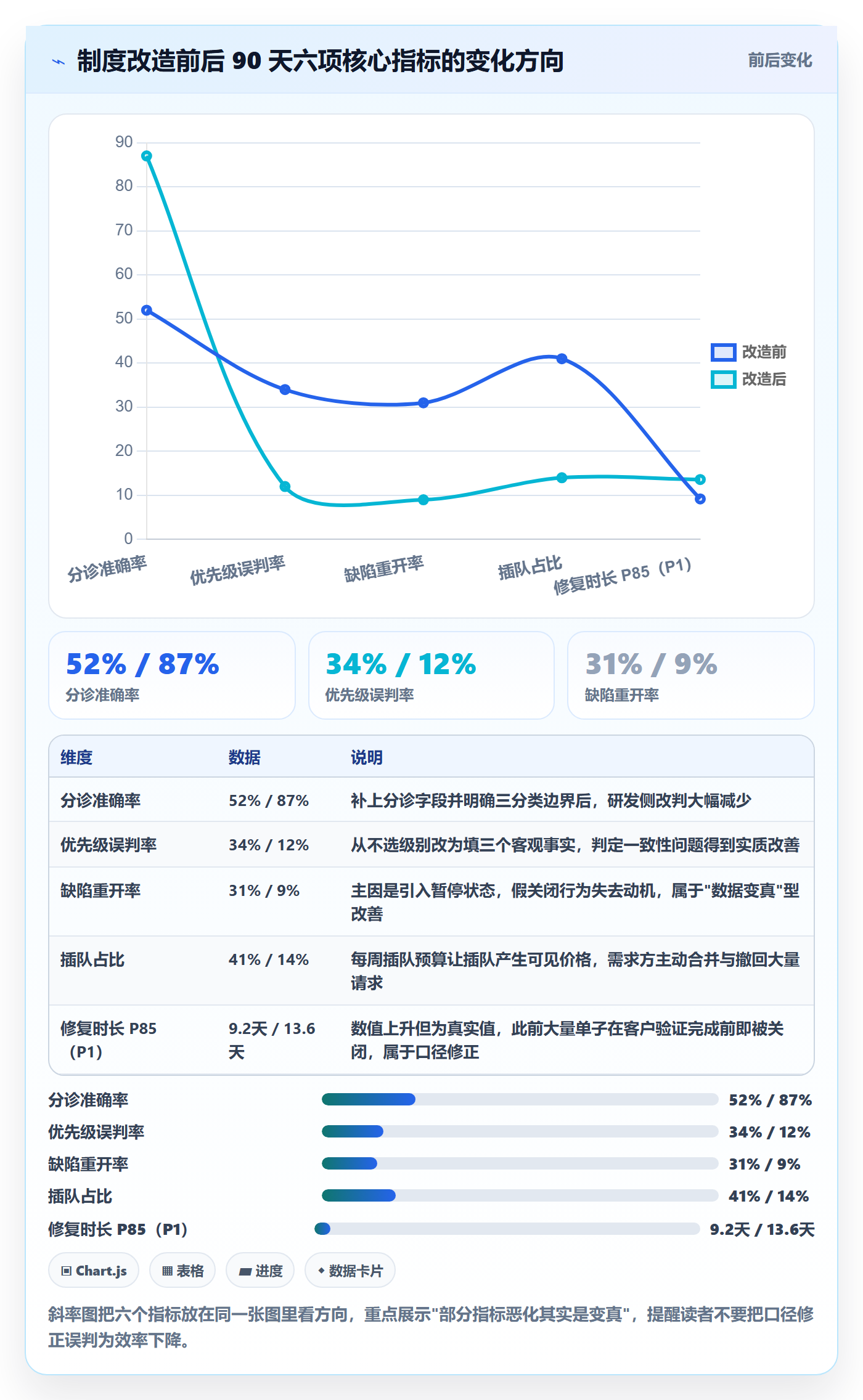 优先级流程与规范:实施团队Bug / 缺陷制度设计关键指标