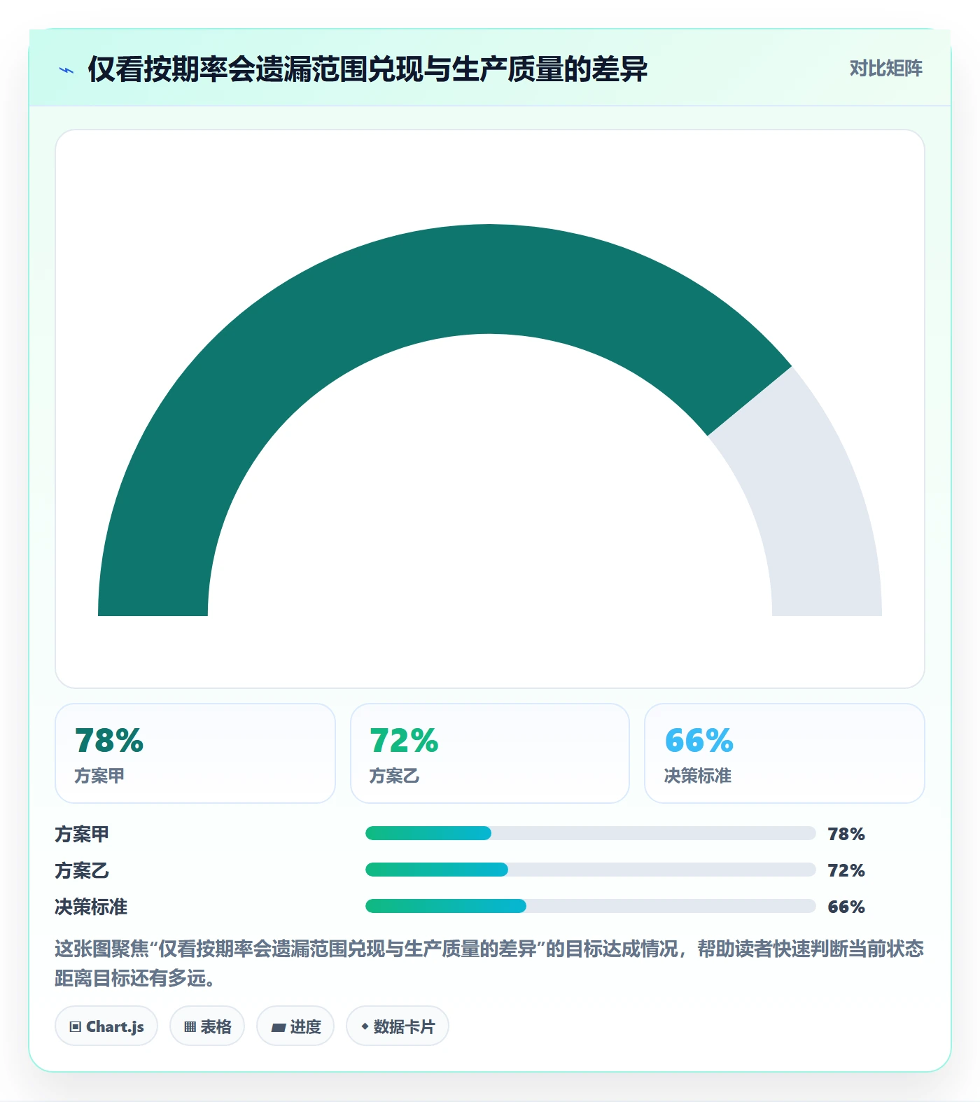 Release管理方法大全:PMO版本管理数据分析落地清单
