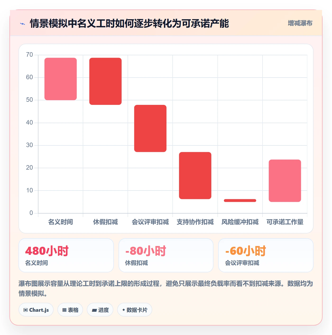 资源负载产能教程：研发团队制度设计，避坑指南