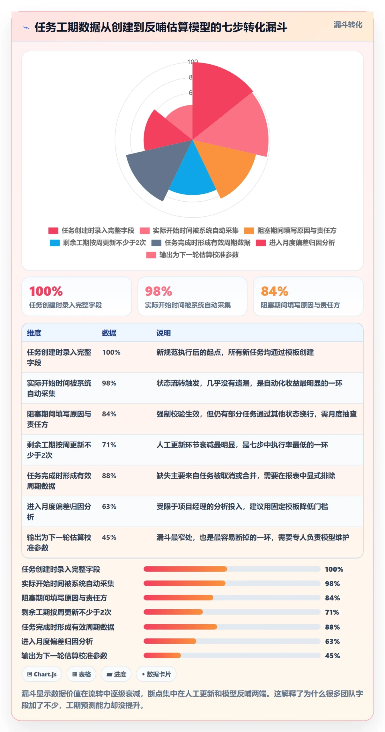 任务属性如何做好实际工期?实施团队效率提升与操作步骤