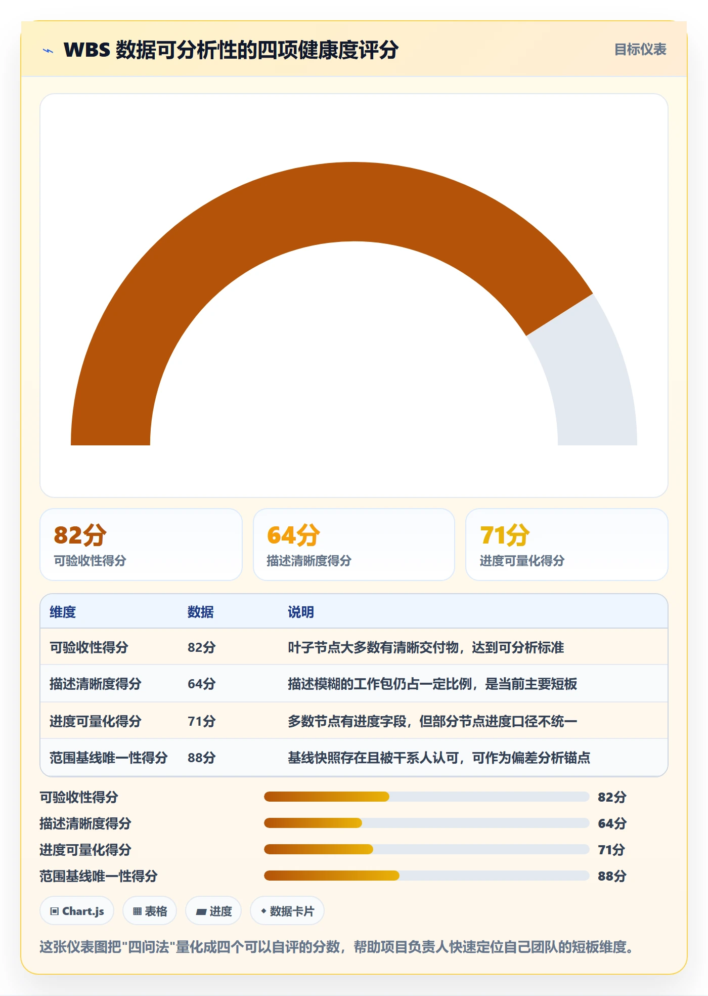 项目范围WBS教程:项目负责人数据分析,避坑指南
