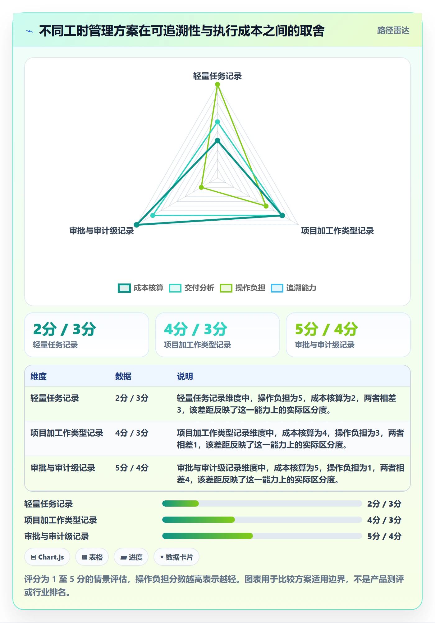 工时管理如何做好工时？研发团队实操方法与操作步骤