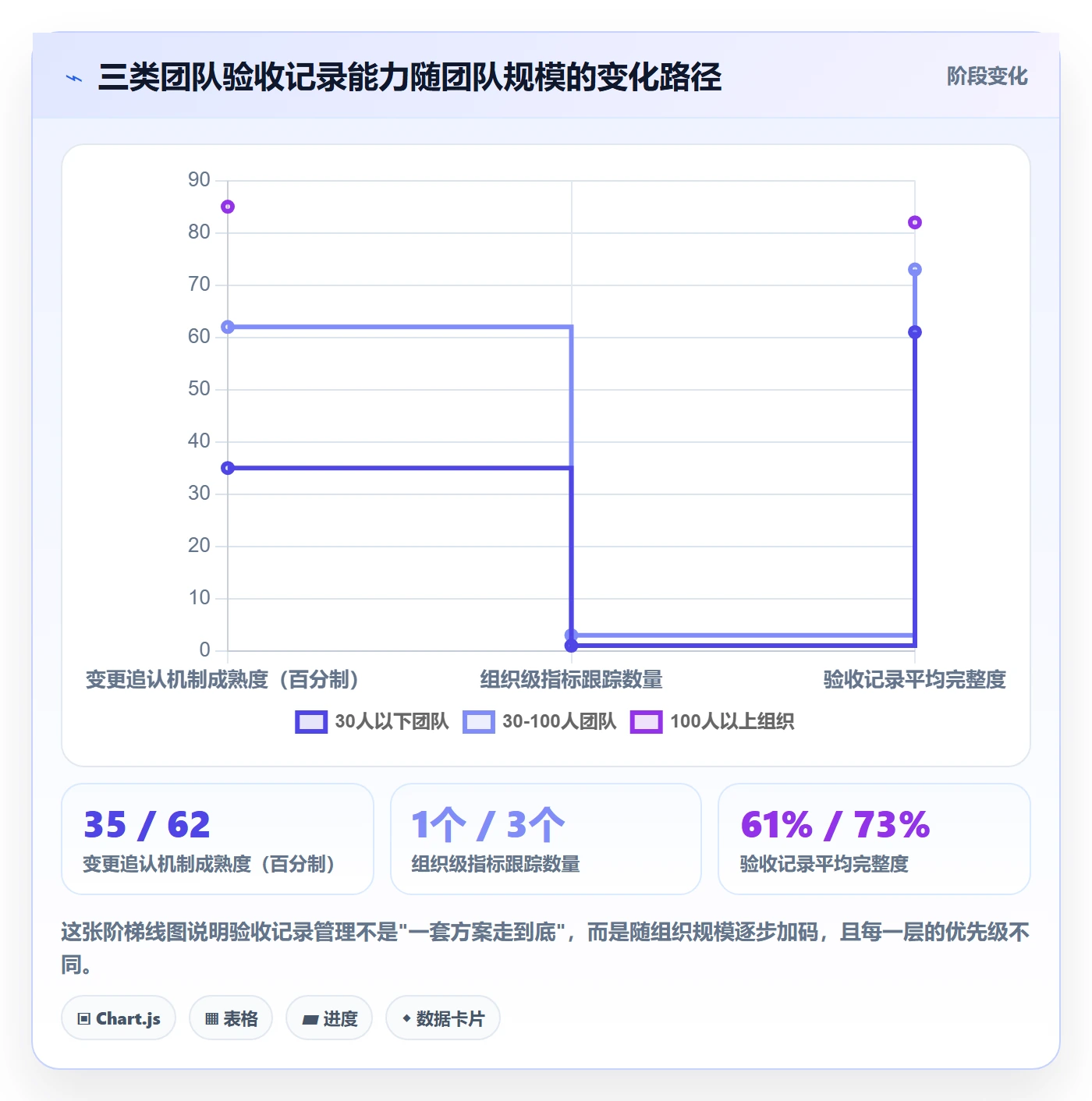验收记录管理方法大全：PMO任务验收实操方法落地清单