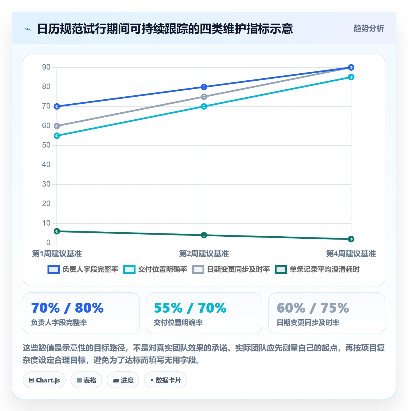日历视图如何做好截止日期?项目成员入门指南与操作步骤