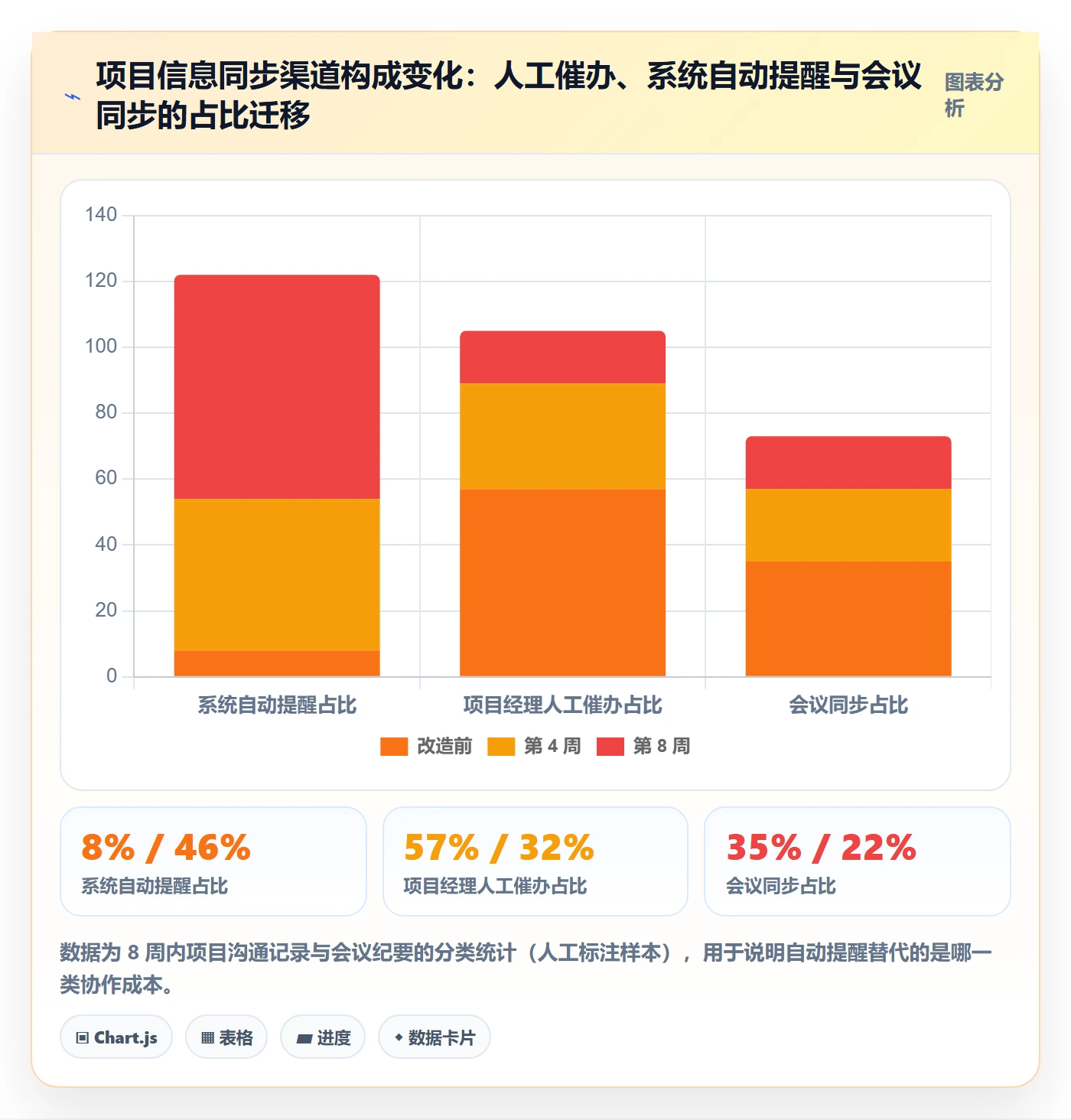 任务提醒如何做好自动提醒?项目成员协同管理与操作步骤