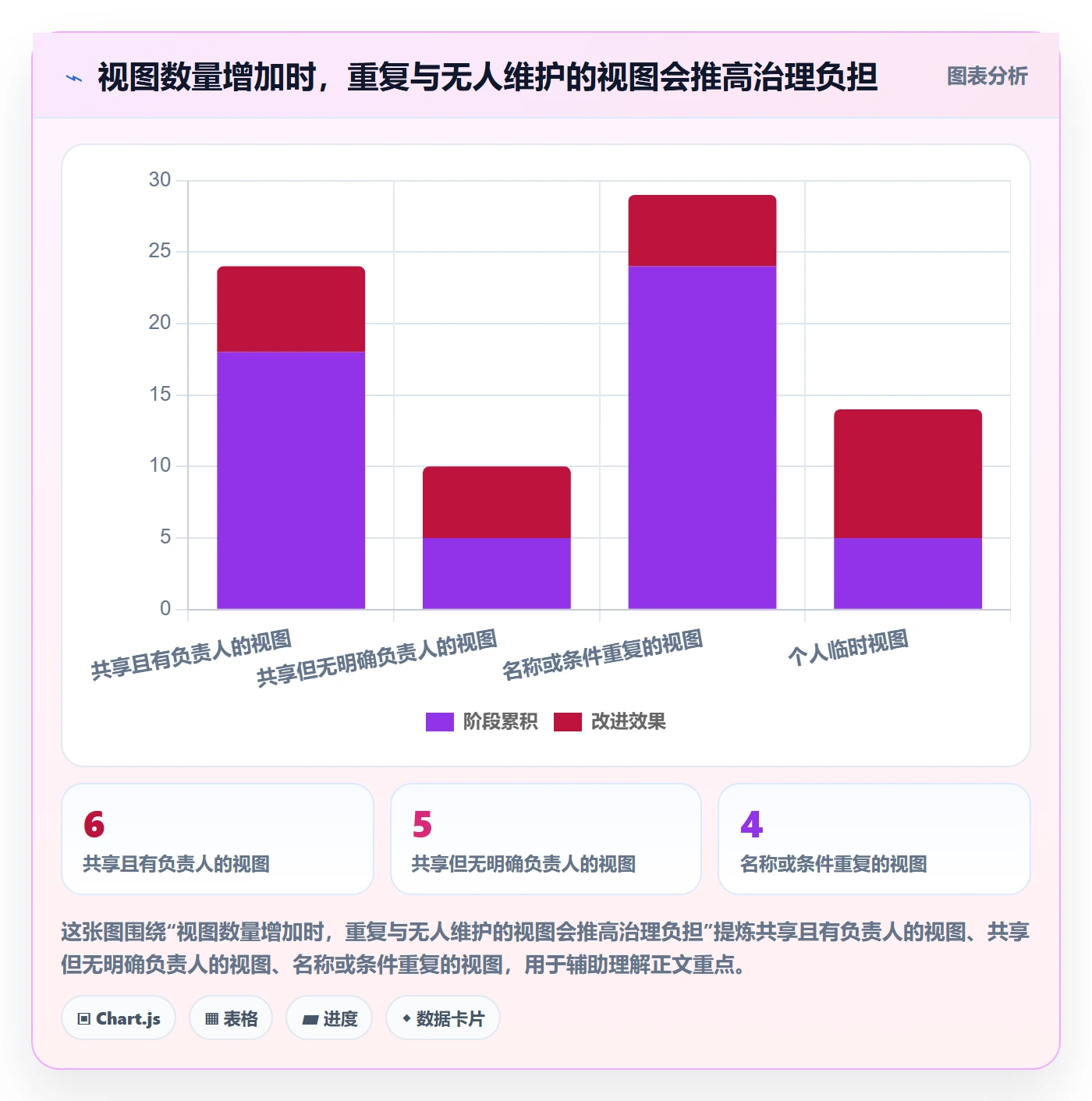 筛选管理指南:项目成员如何做好列表视图,制度设计全流程