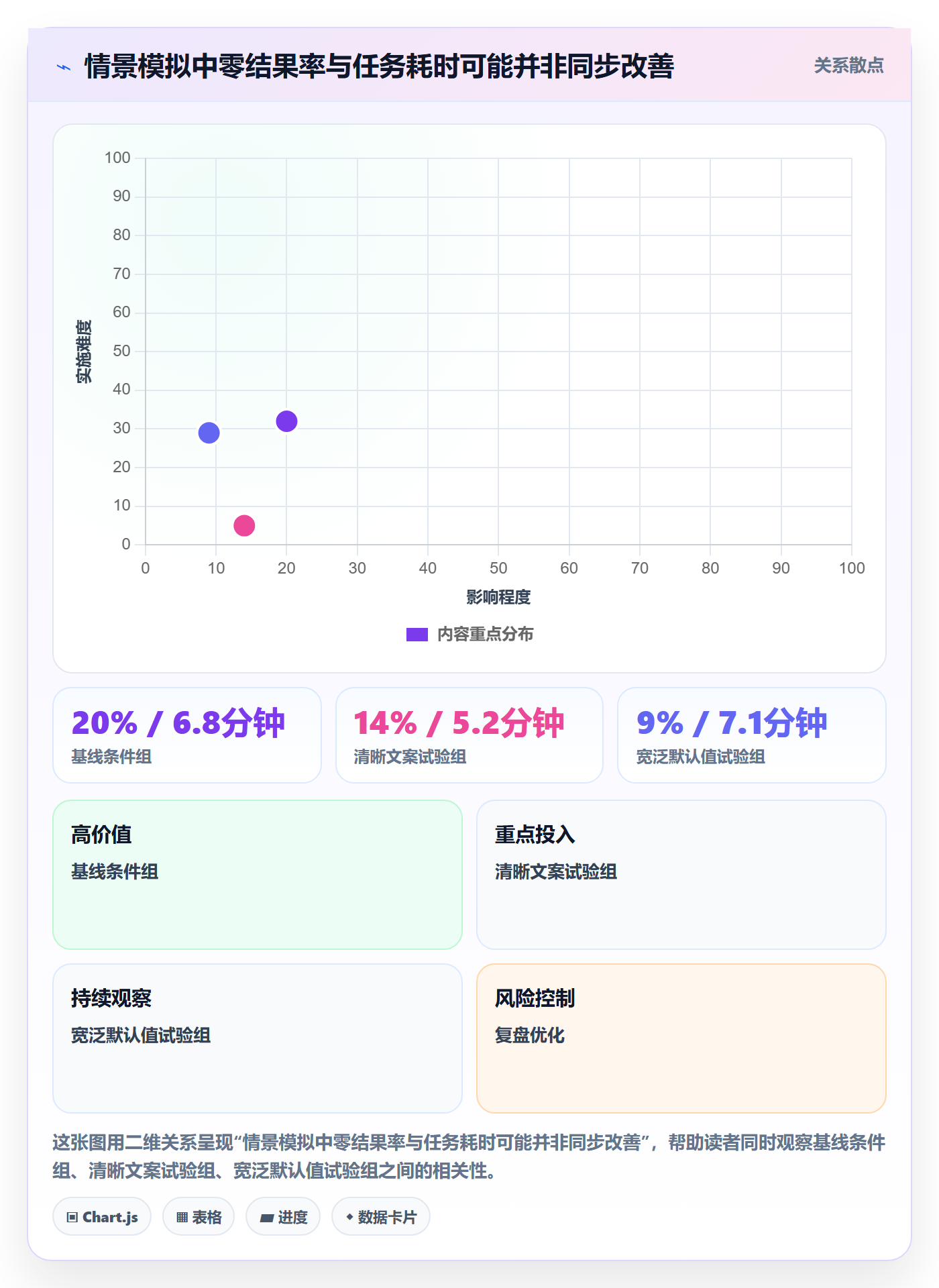 筛选落地方案：产品经理开展列表视图的数据分析案例解析
