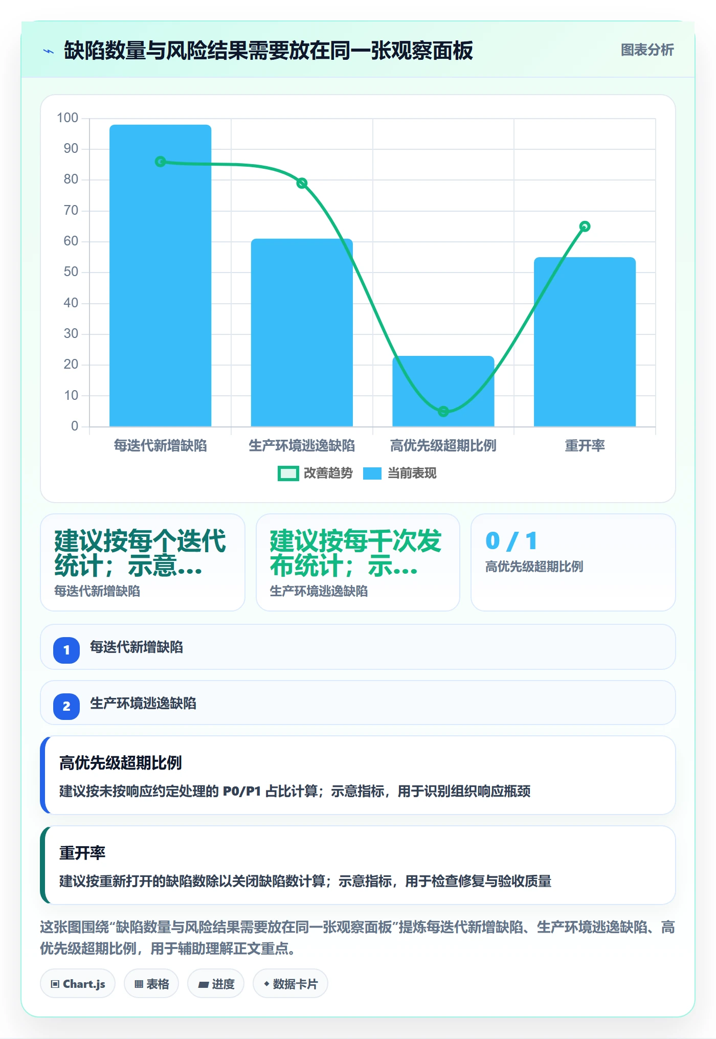 缺陷管理指南:管理层如何做好Bug / 缺陷,效率提升全流程