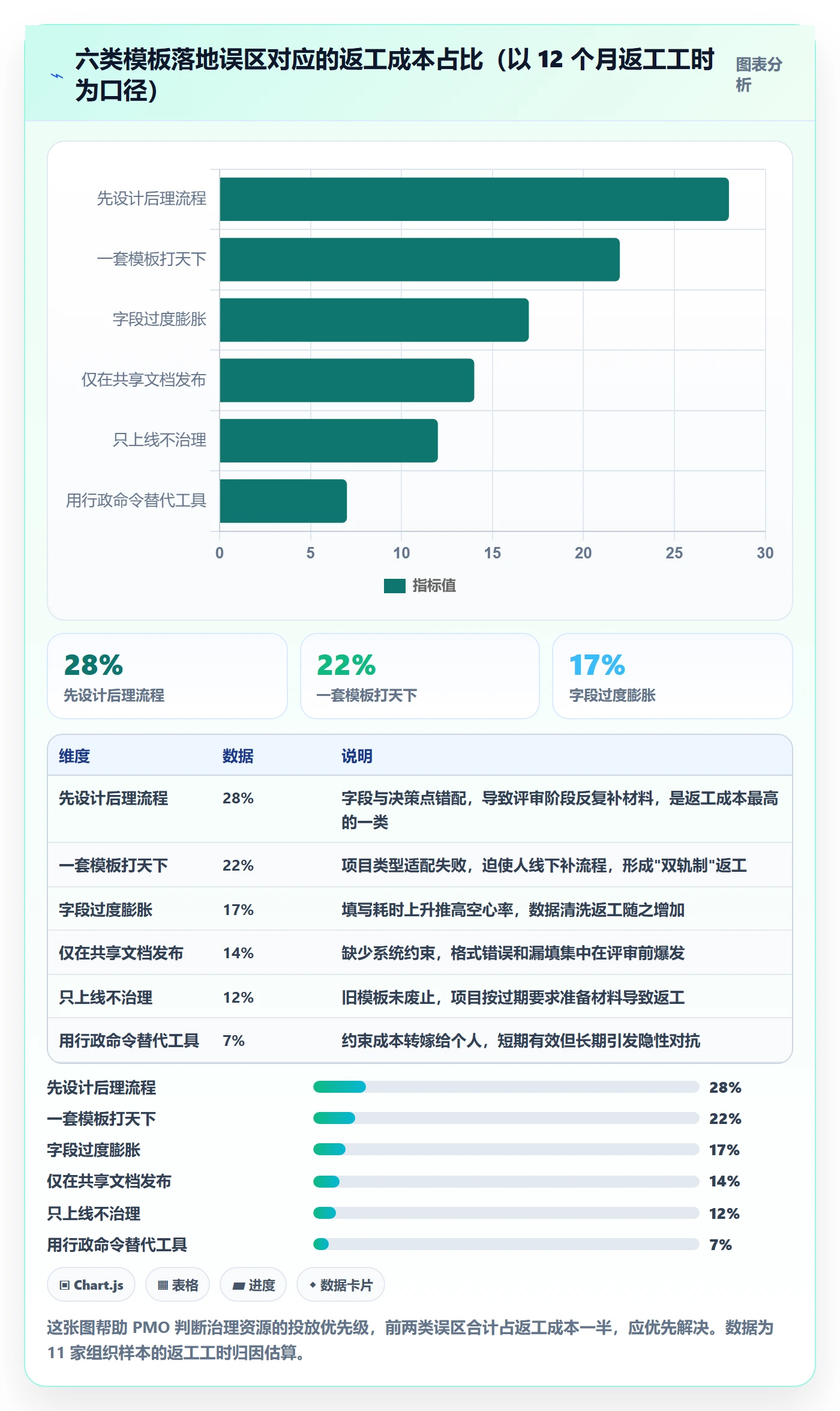 项目模板最佳实践:PMO项目模板落地方案,常见问题