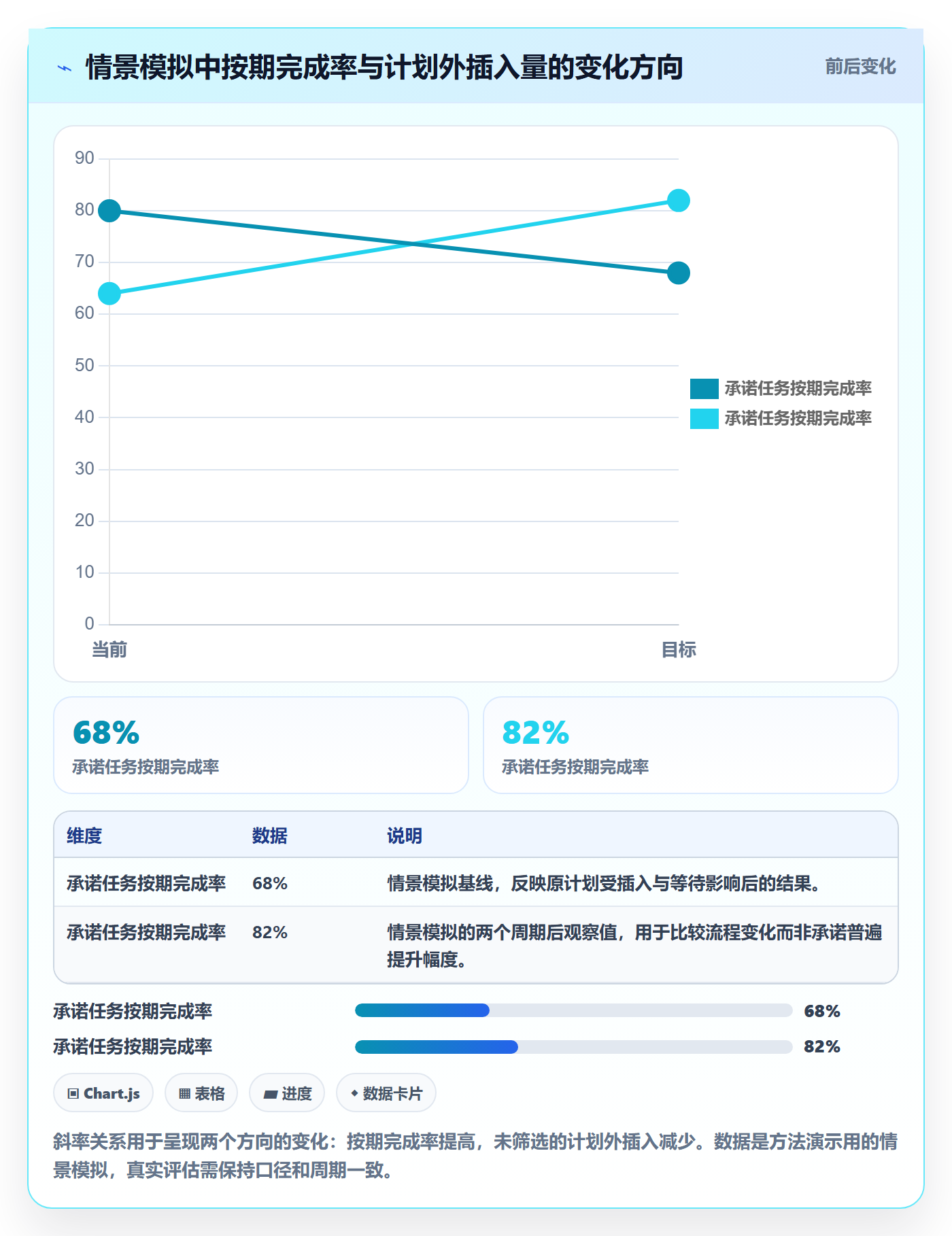 资源负载工作负载全流程：项目成员效率提升与一文讲清