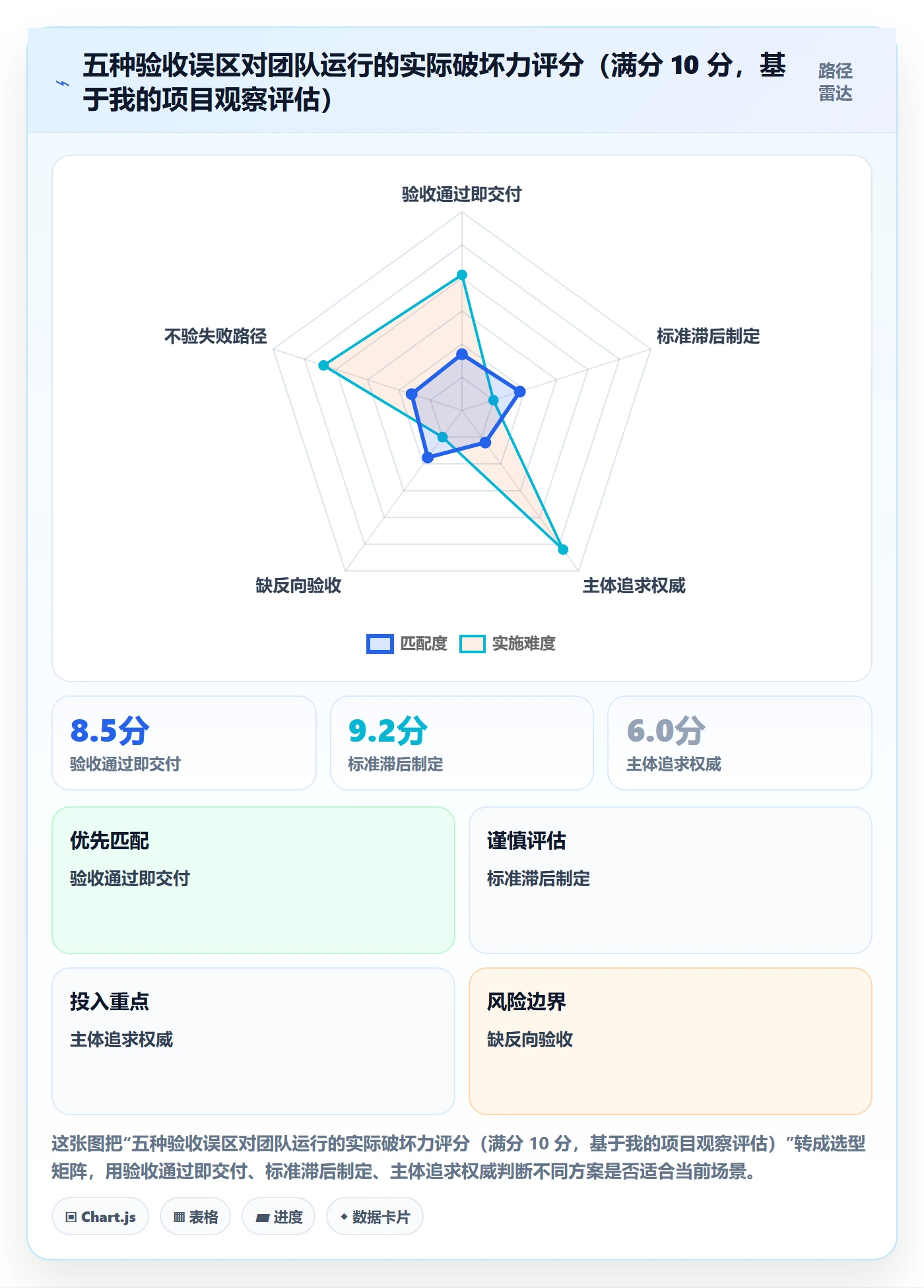 任务验收验收教程:管理层制度设计,避坑指南