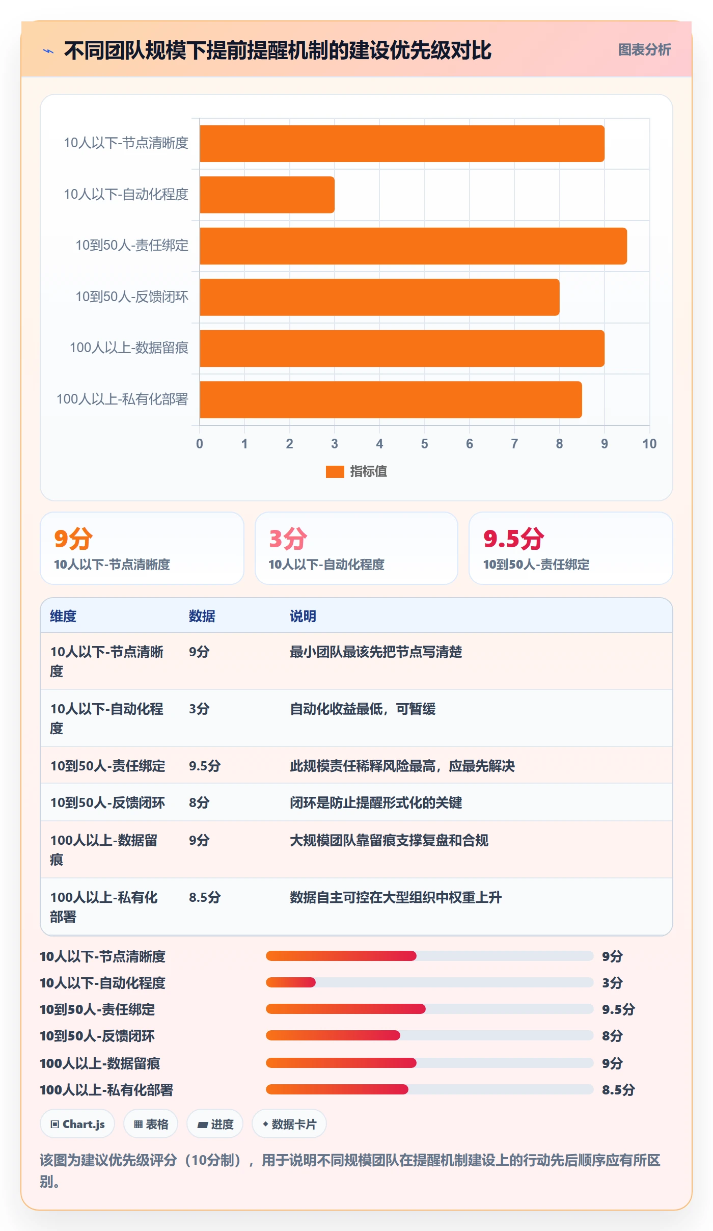 任务提醒提前提醒全流程:管理层实操方法与一文讲清
