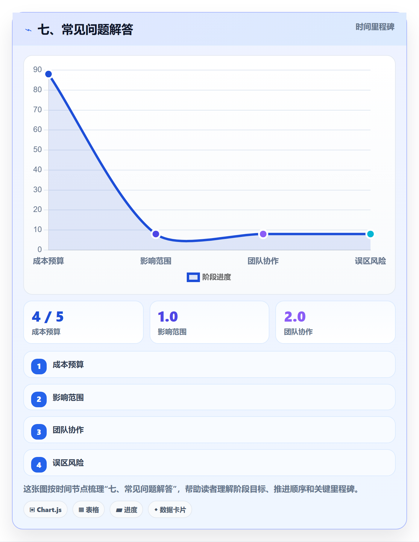 七、常见问题解答