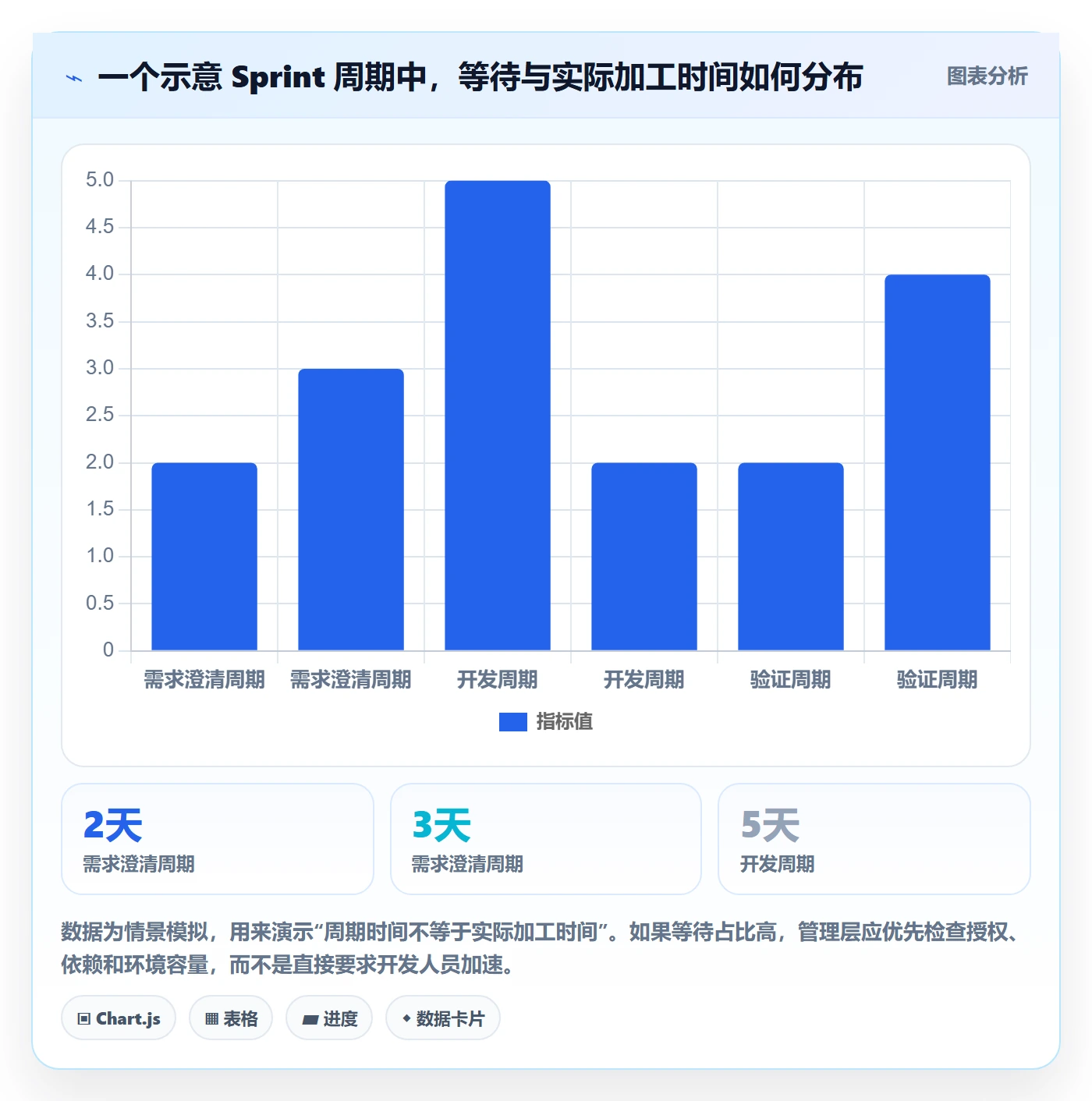 敏捷项目Scrum全流程:管理层协同管理与一文讲清