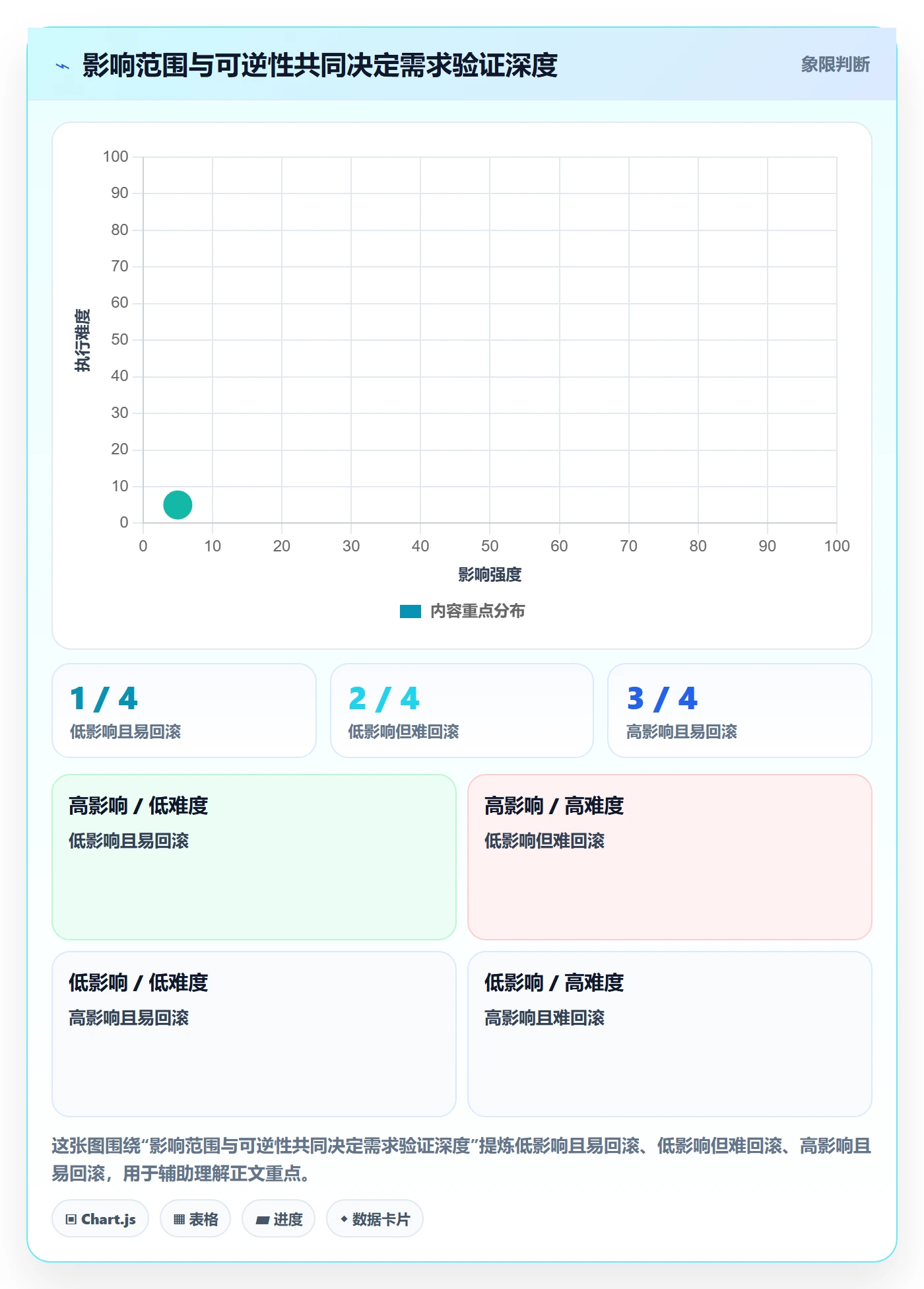 需求收集最佳实践:项目经理需求管理协同管理,常见问题