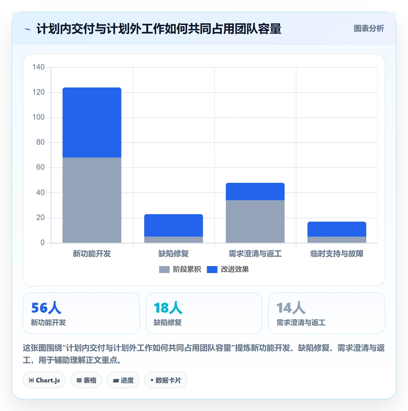 工时怎么做?产品经理实操方法:工时管理从0到1