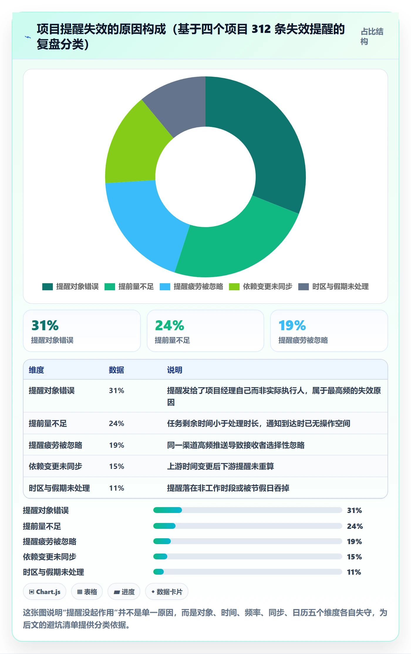 任务提醒提前提醒教程：项目经理入门指南，避坑指南