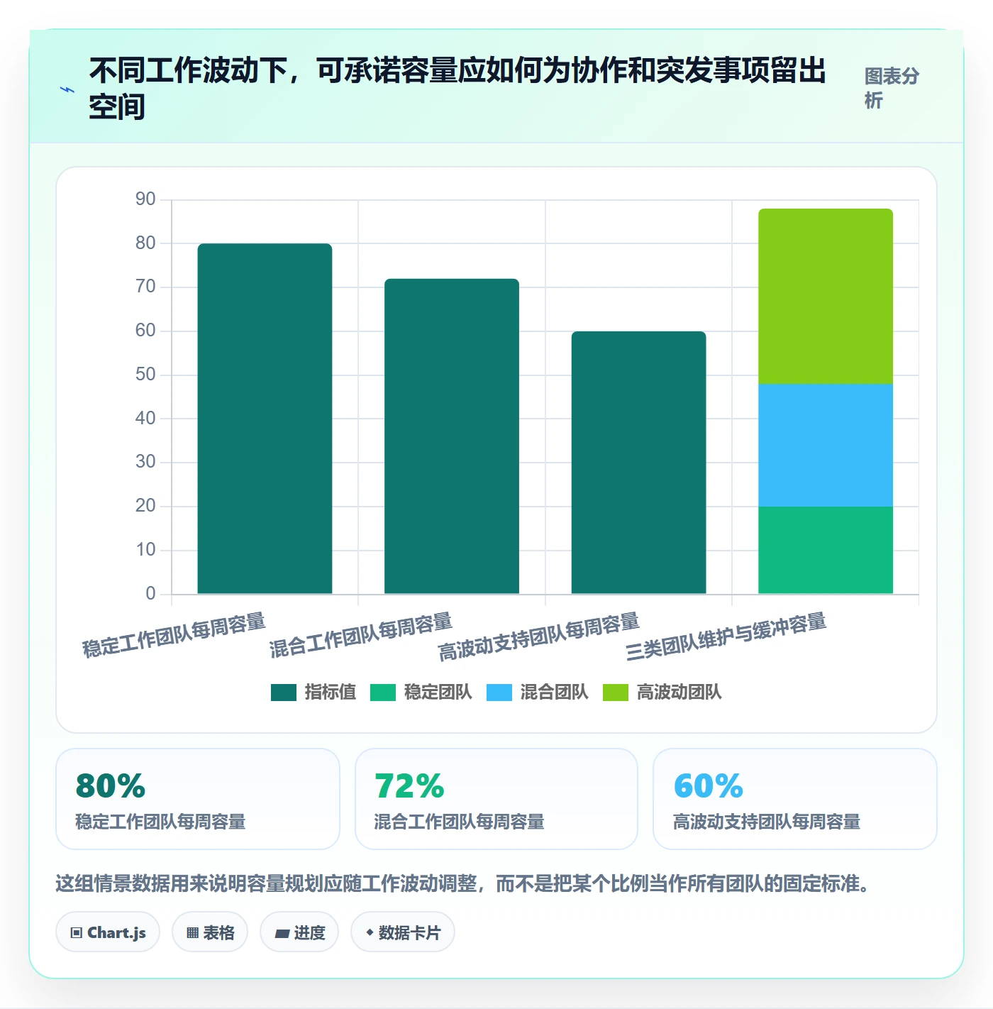 资源平衡管理方法大全：企业管理者资源负载流程优化落地清单
