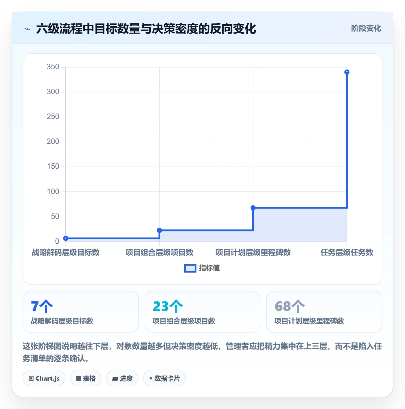工作计划实操方法:企业管理者提升项目规划效率的流程优化方法与模板