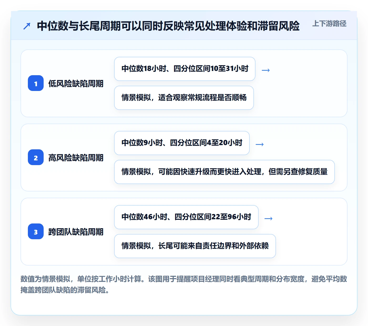验证实操方法:项目经理提升Bug / 缺陷效率的效率提升方法与模板