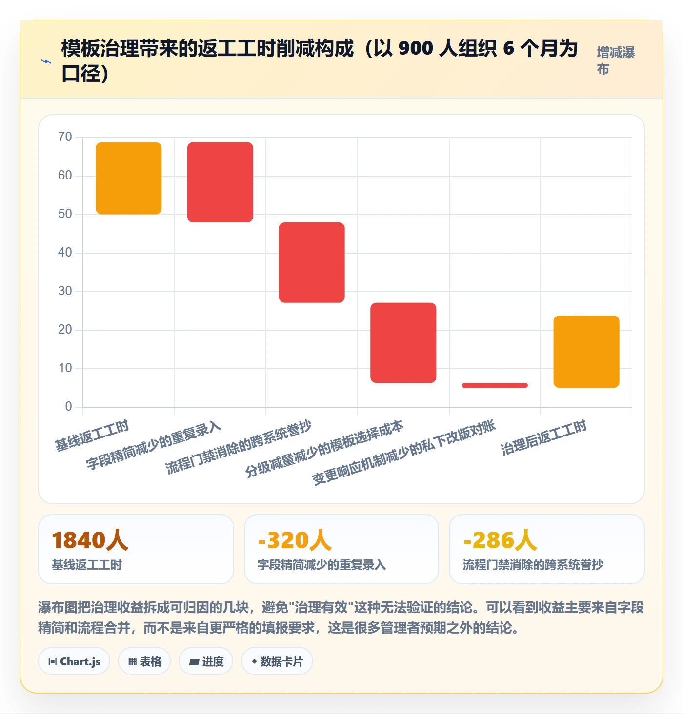 模板流程落地方案:企业管理者开展项目模板的制度设计案例解析