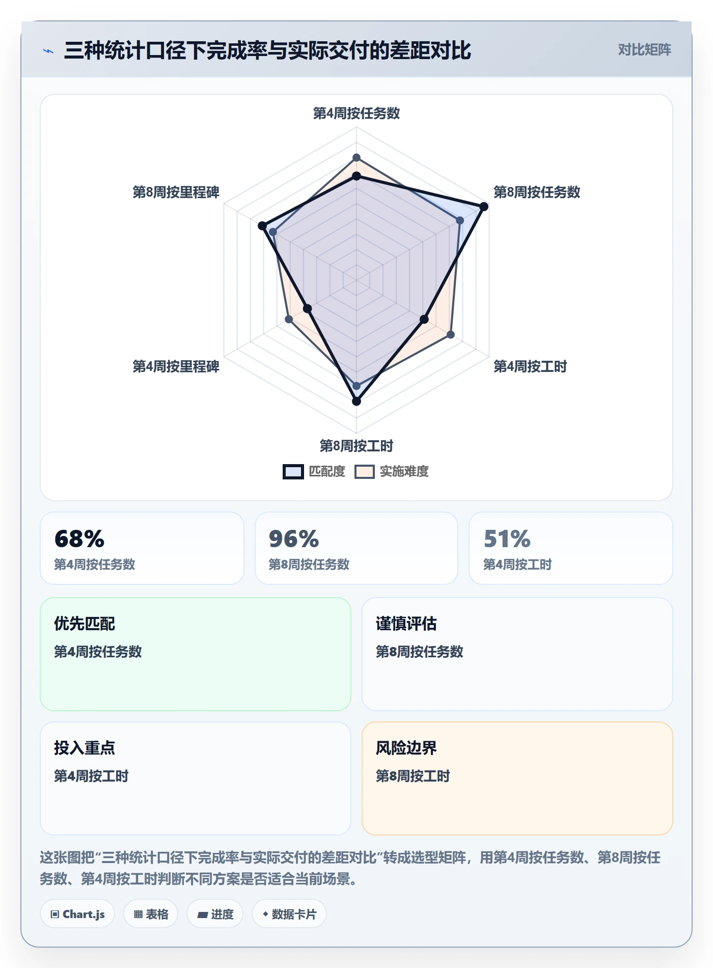 进度管理完成率全流程:项目经理风险控制与一文讲清