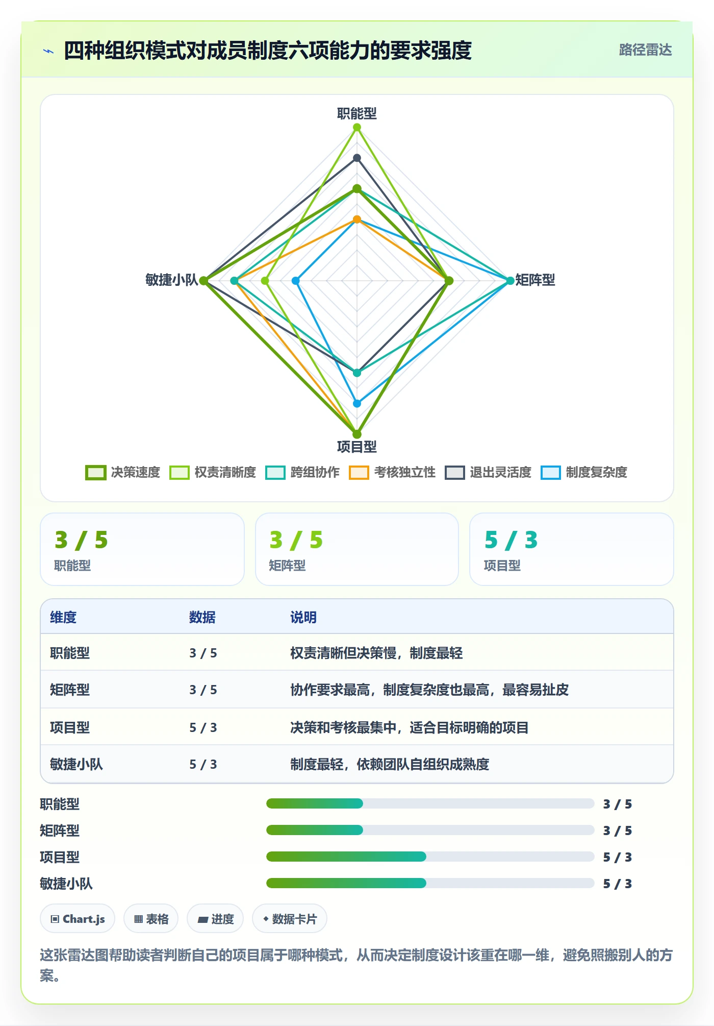 项目规划项目计划教程：项目成员制度设计，避坑指南