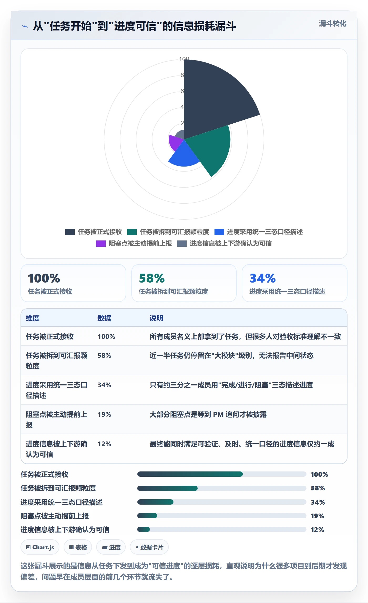 进度管理如何做好实际进度？项目成员最佳实践与操作步骤
