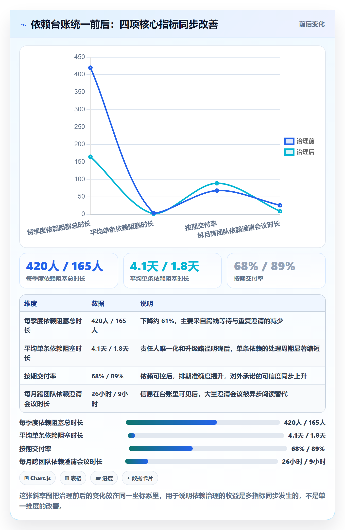 依赖关系最佳实践:项目成员任务依赖最佳实践,常见问题